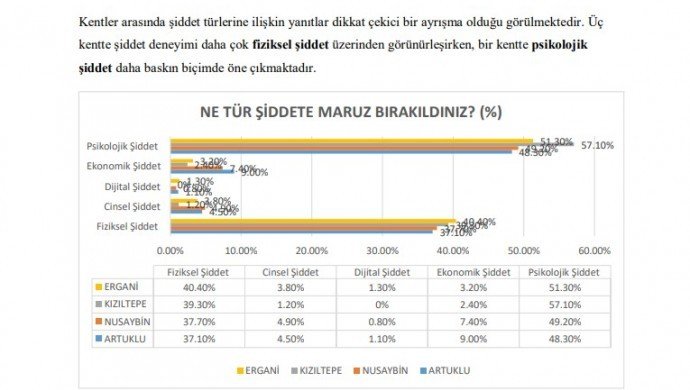 SAMER: Erkek şiddeti en çok evlerde yaşanıyor
